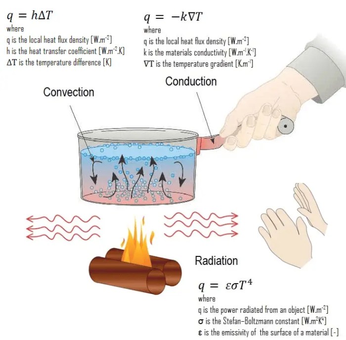 Nearpod: heat transfer & conduction