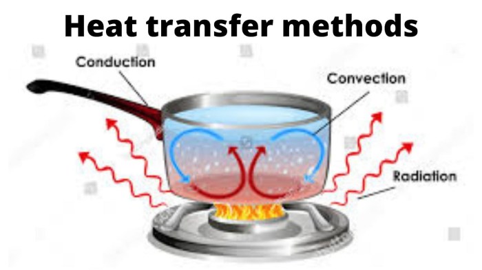 Nearpod: heat transfer & conduction