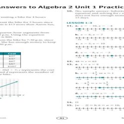 Springboard algebra 1 answer key pdf