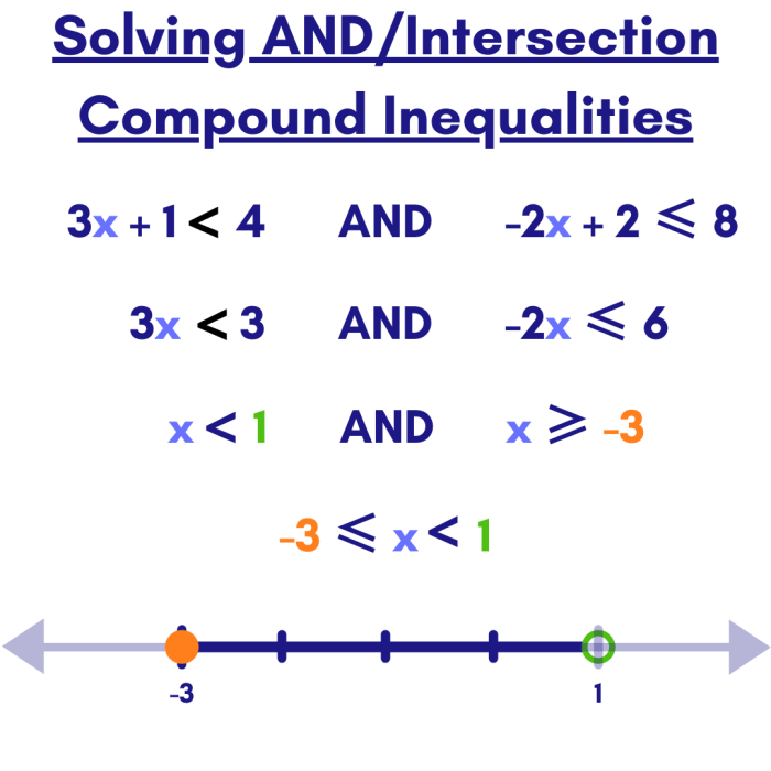 3x 4y graphically teachoo slide5