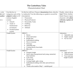 The canterbury tales character chart answer key