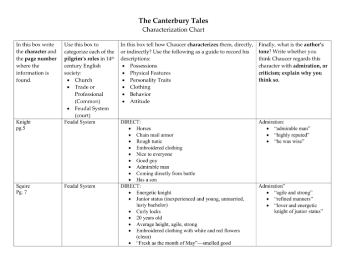 The canterbury tales character chart answer key