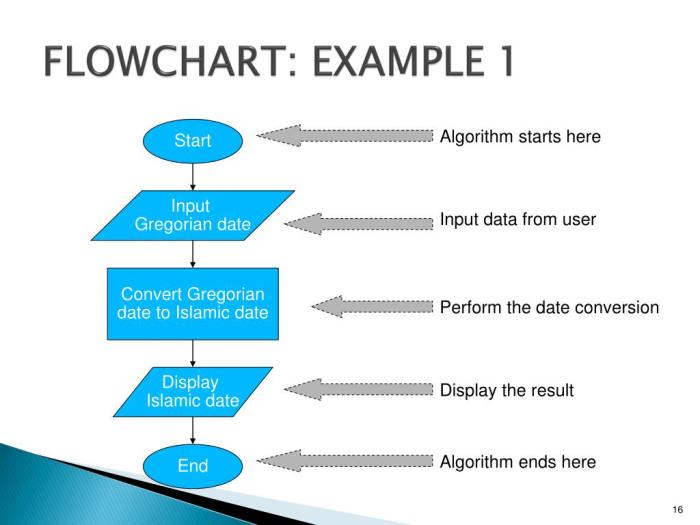 Using flowcharts and pseudocode to write a java program