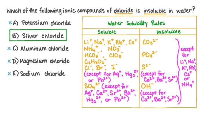 All of the following compounds are soluble in water except